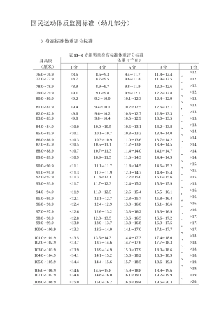 3~6岁运动体质监测幼儿标准