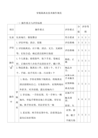 穿脱隔离衣技术操作规范