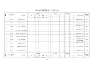 质检部环境因素识别、评价清单
