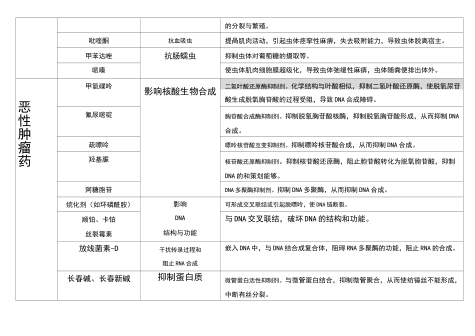 药理学_药物作用及其机制总结_第3页