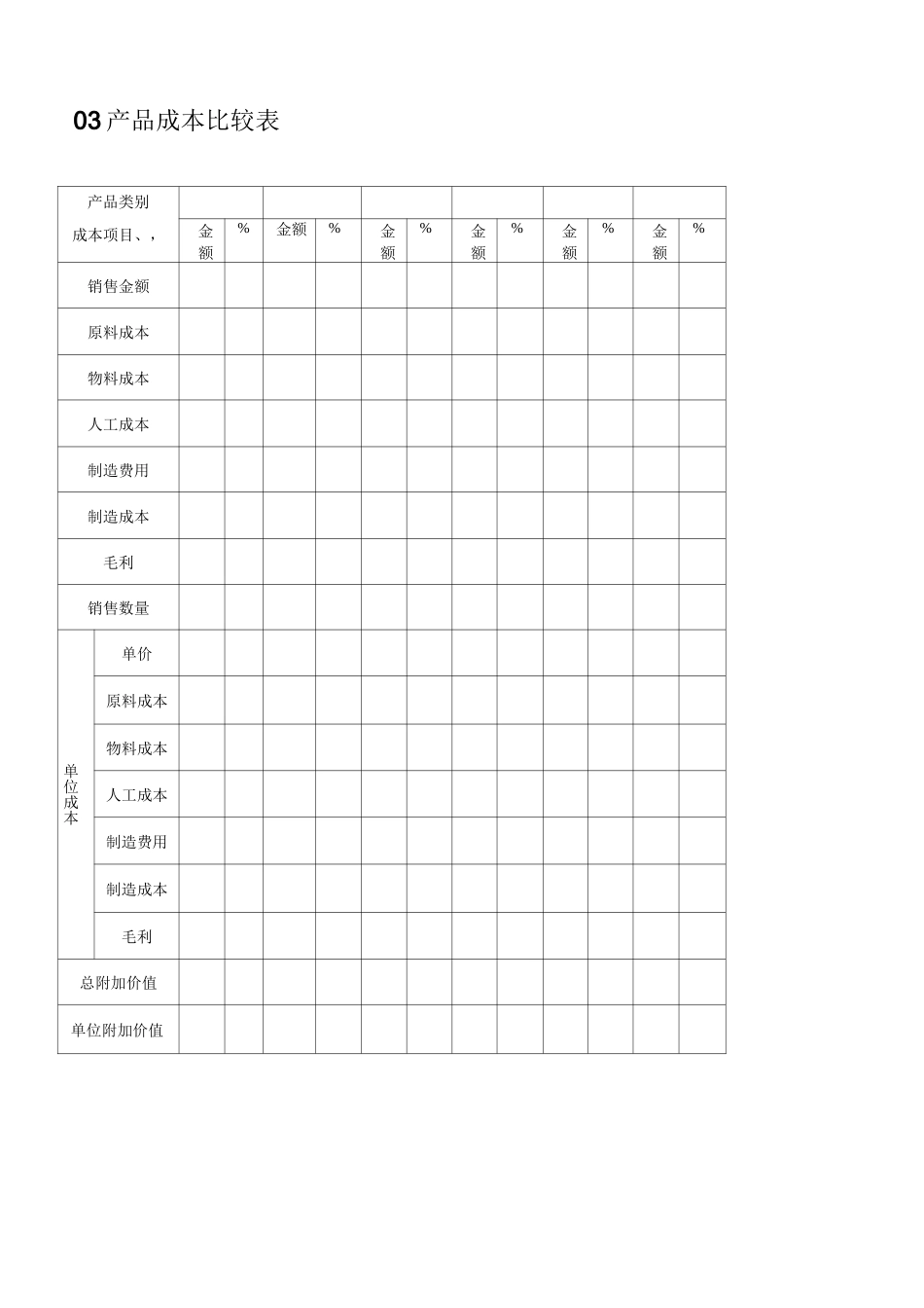 制造成本核算表 _第3页