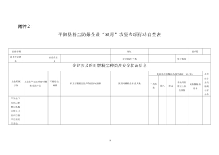 粉尘涉爆企业专项整治表