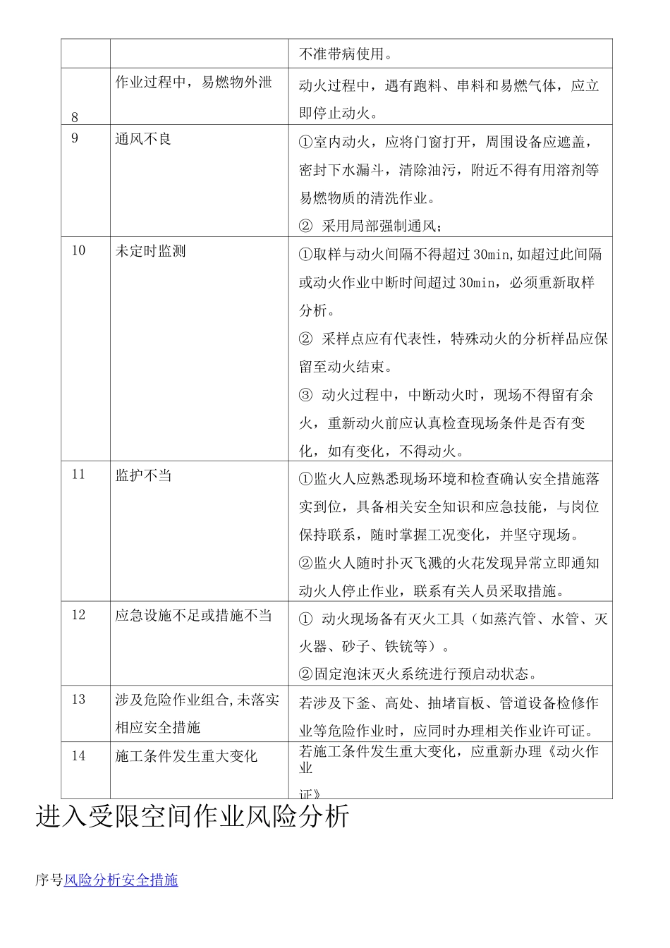 八大危险作业危险识别_第2页