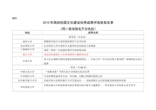 全国校园文化品牌