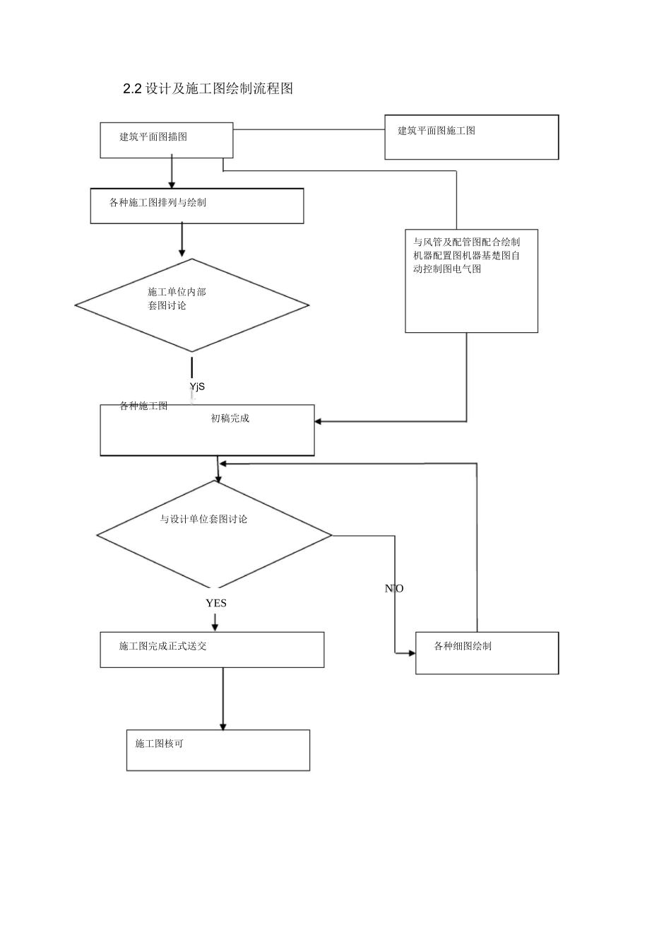 洁净室施工方案_第3页