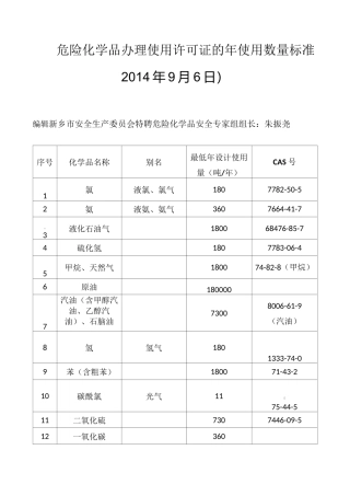 75种需要办理危险化学品使用许可证的危险化学品的年使用量大于等于的质量标准要求