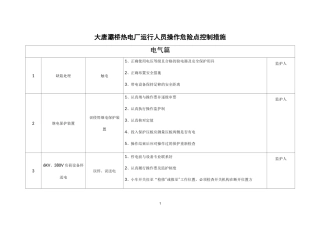 (操作票)危险点控制措施手册