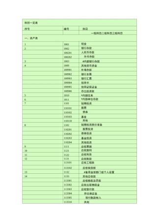 会计科目一览表