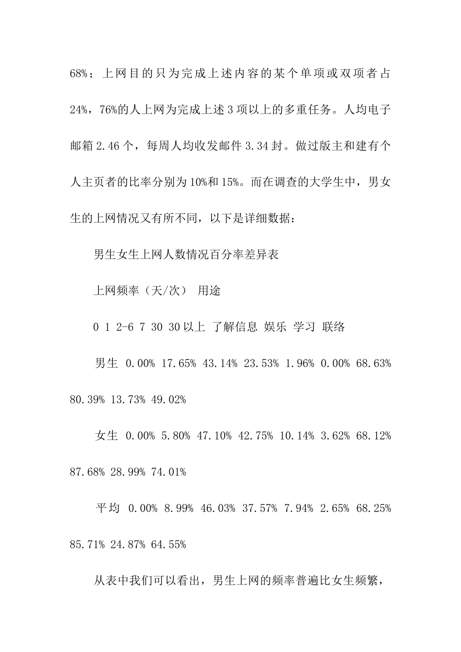 大学生上网状况的寒假调查报告_第2页