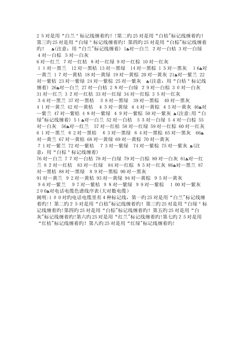 大对数电缆打线顺序_第2页