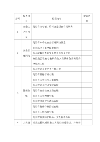某公司综合安全管理检查表