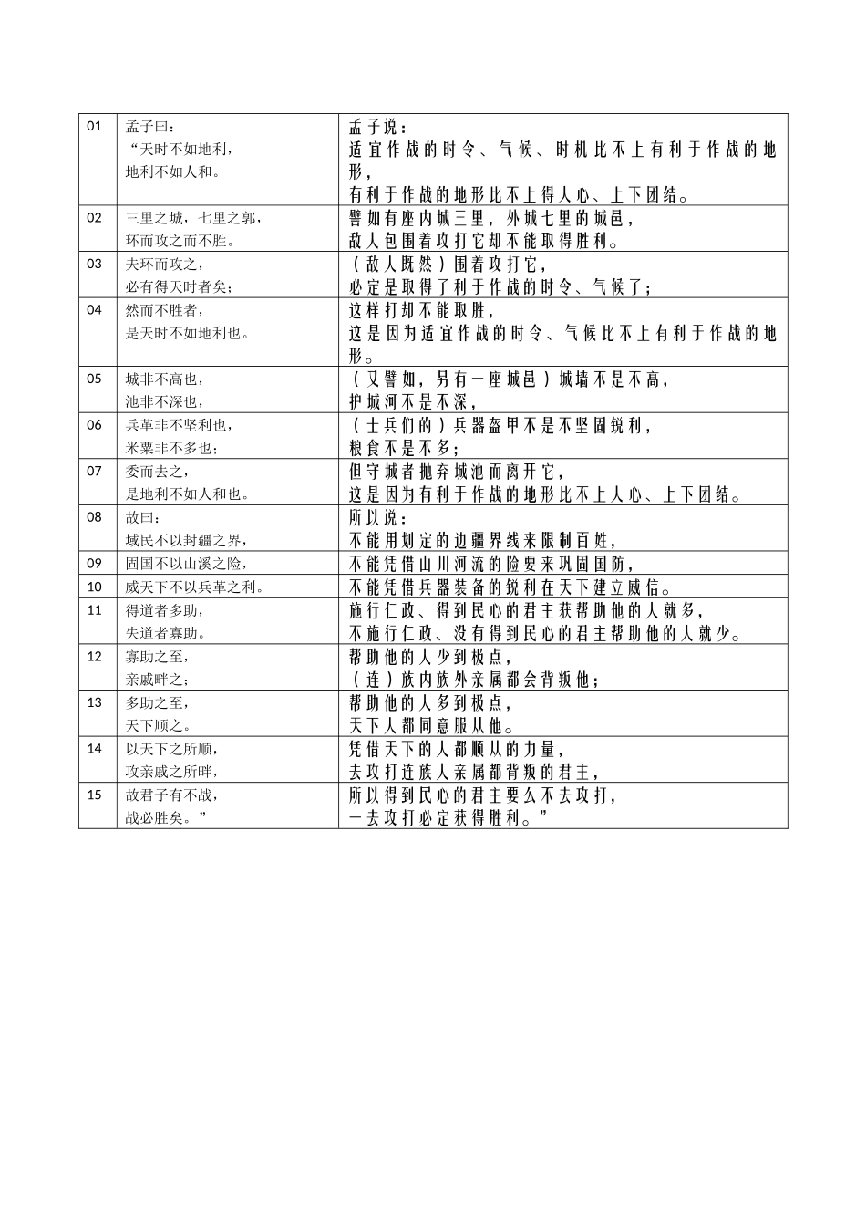 02-《天时不如地利》表格句译20241102_第1页