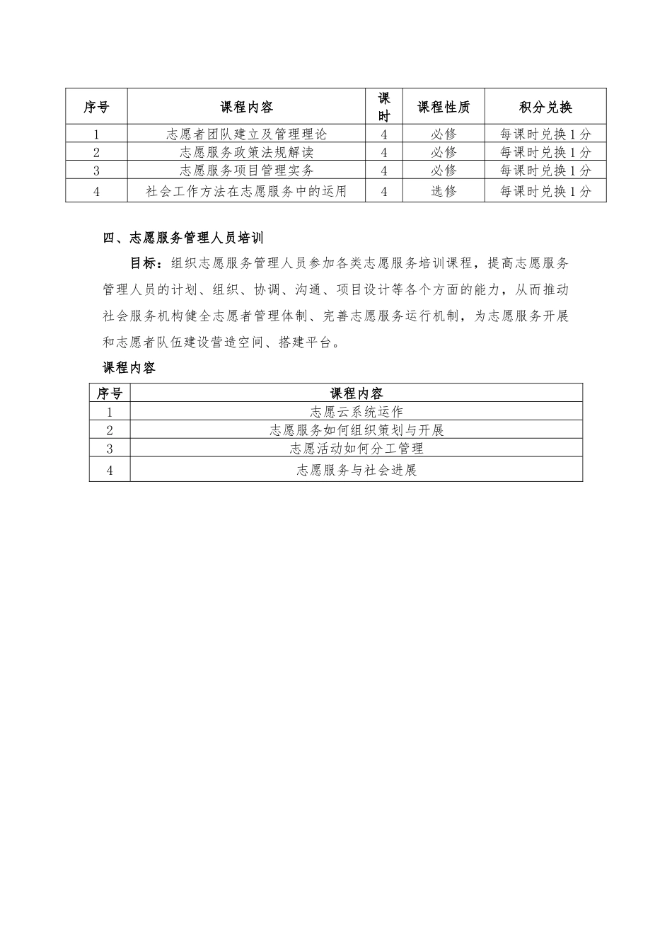 03-2024年度新江湾城街道志愿者培训计划_第2页