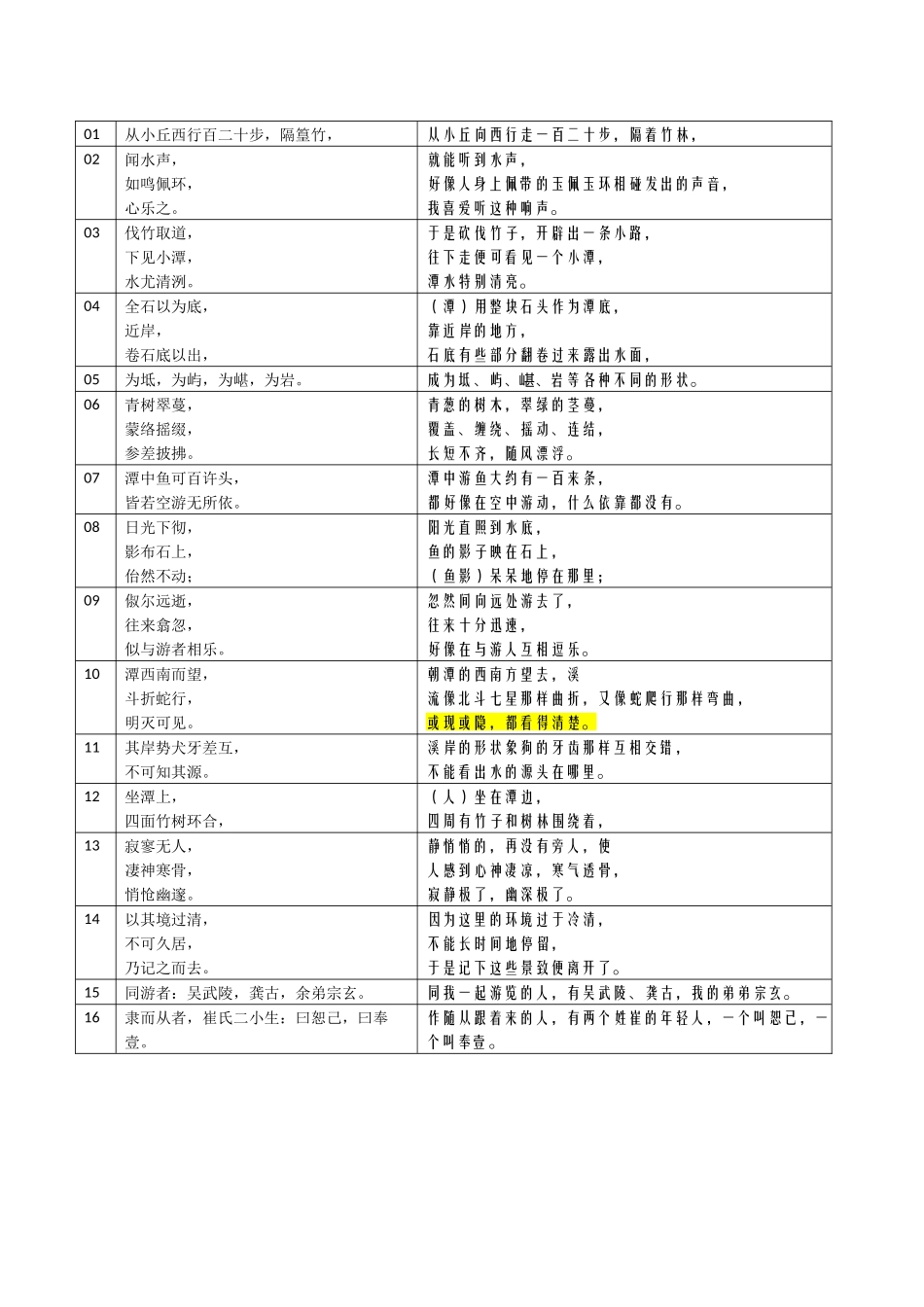 06《小石潭记》表格句译-20240926_第1页