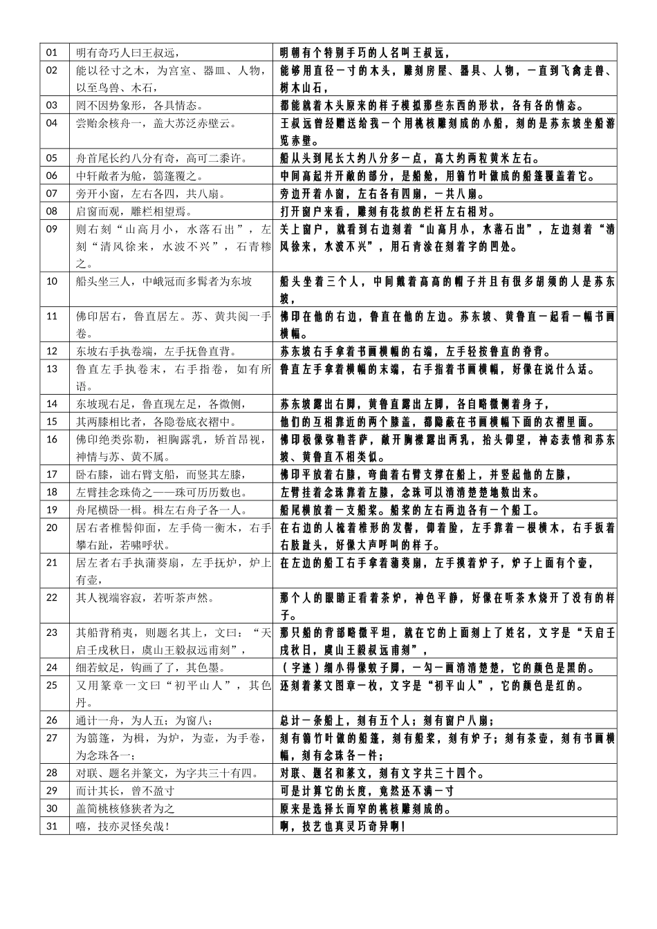 08-《核舟记》表格句译-20241103_第1页