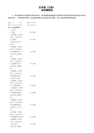 1-艺术提前批-文科