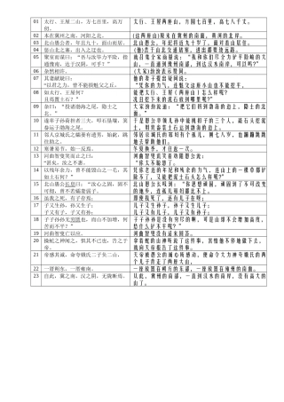 10-《愚公移山》--表格句译-20241103