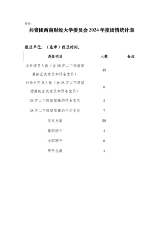 11财政团情统计表