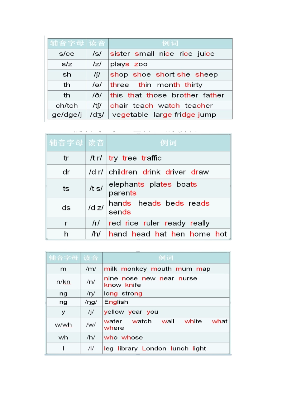 12月20日词汇资料一C级170份正反面打印(闫爱玲)_第2页