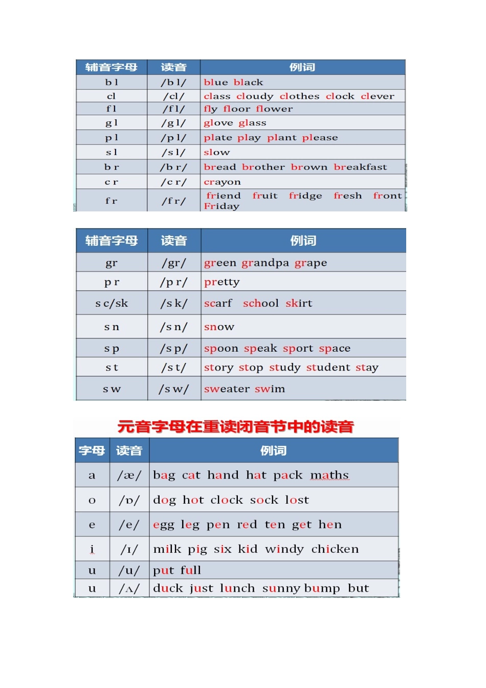 12月20日词汇资料一C级170份正反面打印(闫爱玲)_第3页