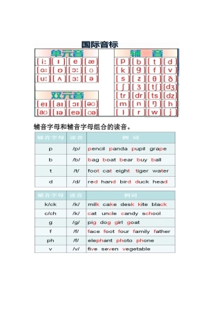 12月20日词汇资料一C级170份正反面打印(闫爱玲)