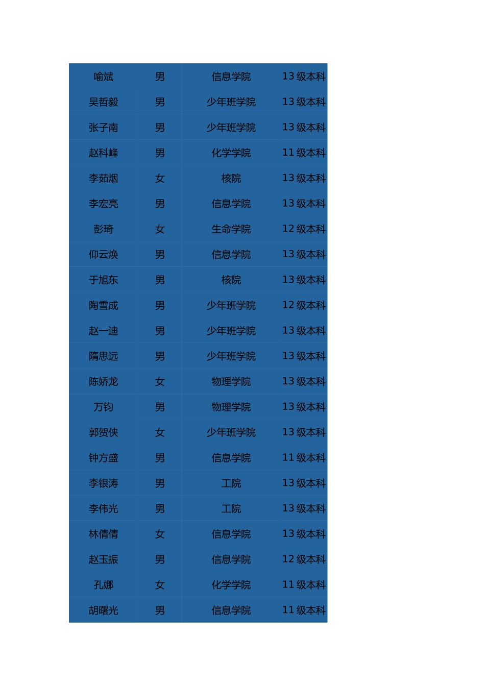 12级社长陆胜东感悟_第3页