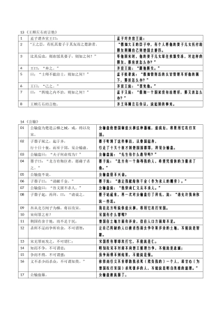 13-14-《王顾左右而言他》《公输》表格句译-20241103