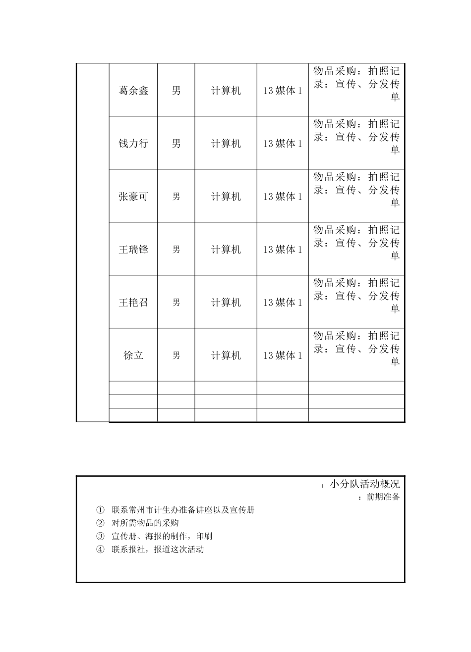 13媒体1-江苏理工学院青鸟大学生性教育小分队_第2页