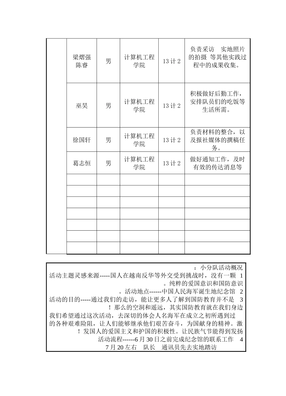 13计2--踏访革命征途先锋队---红色之旅-原队名_第2页