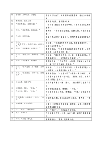 15-《曹刿论战》表格句译-20241108