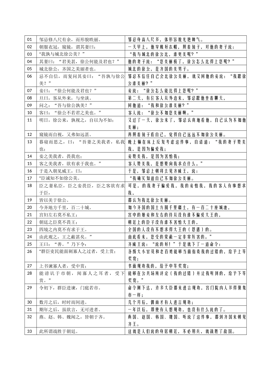 16-《邹忌讽齐王纳谏》20241111_第1页