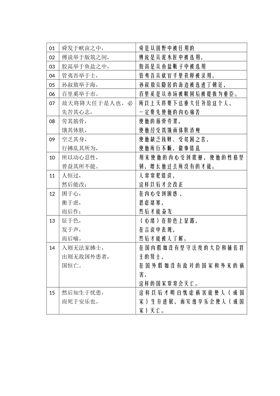 17-《生于忧患死于安乐》20241112_第1页