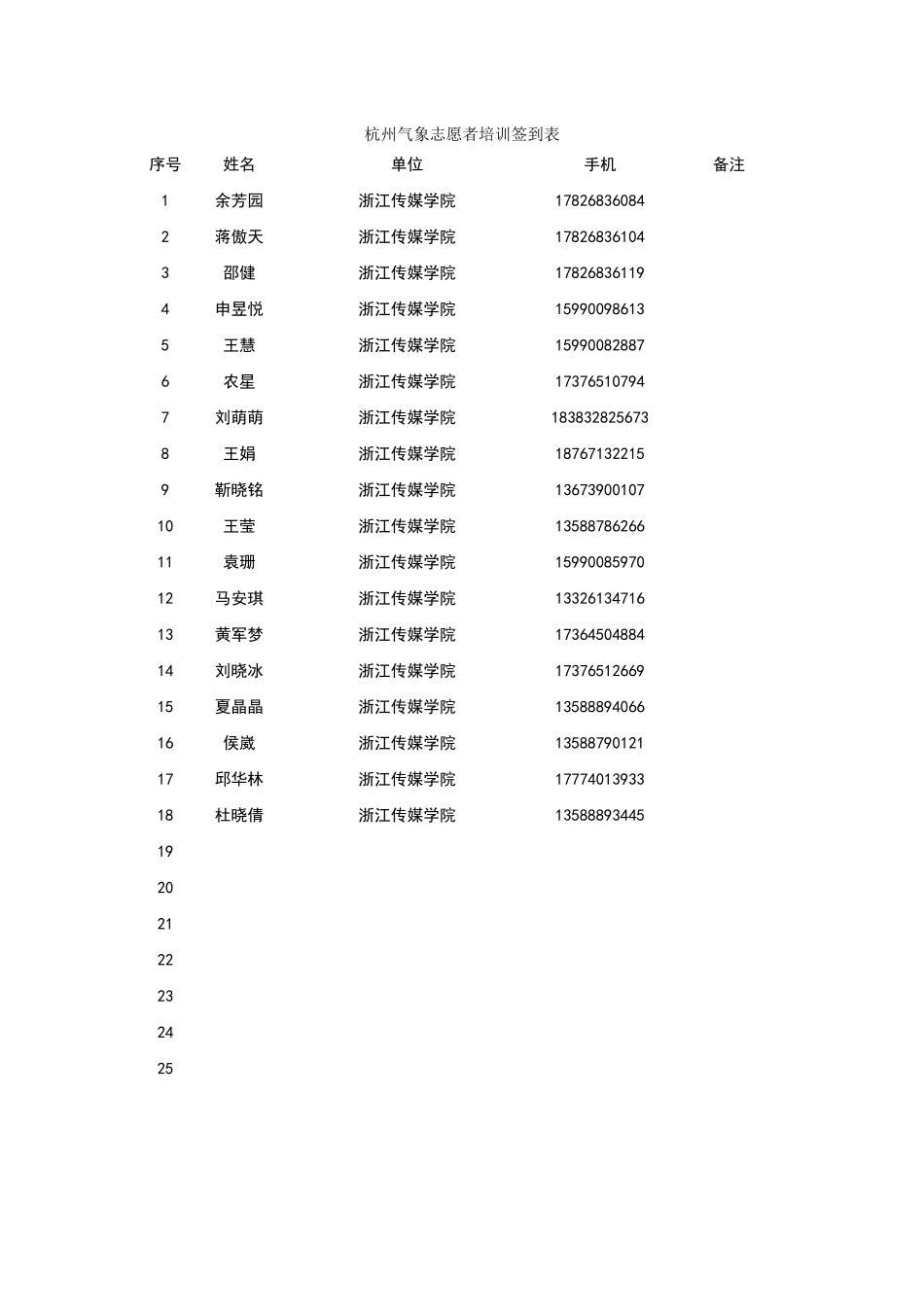 1704气象理论培训签到(1)_第1页