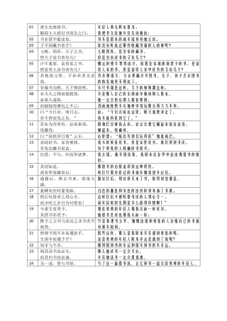 19--《黄生借书说》表格句译-20241112