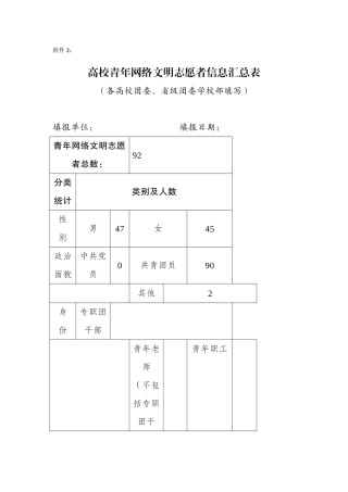 1勤工助学中心网络文明志愿者汇总表