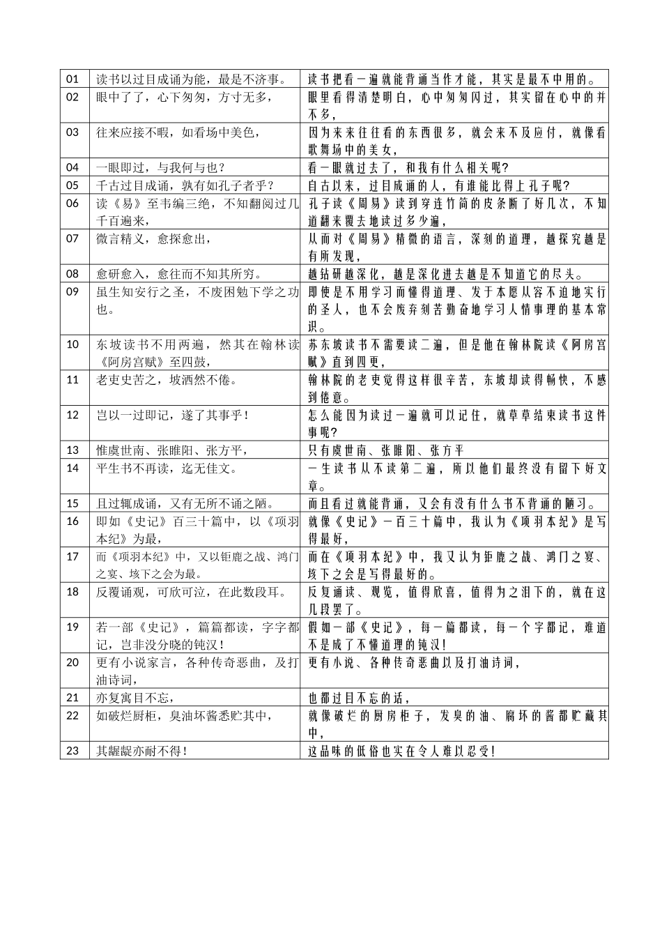 20-《潍县署中寄舍弟墨第一书》表格句译-20241111_第1页