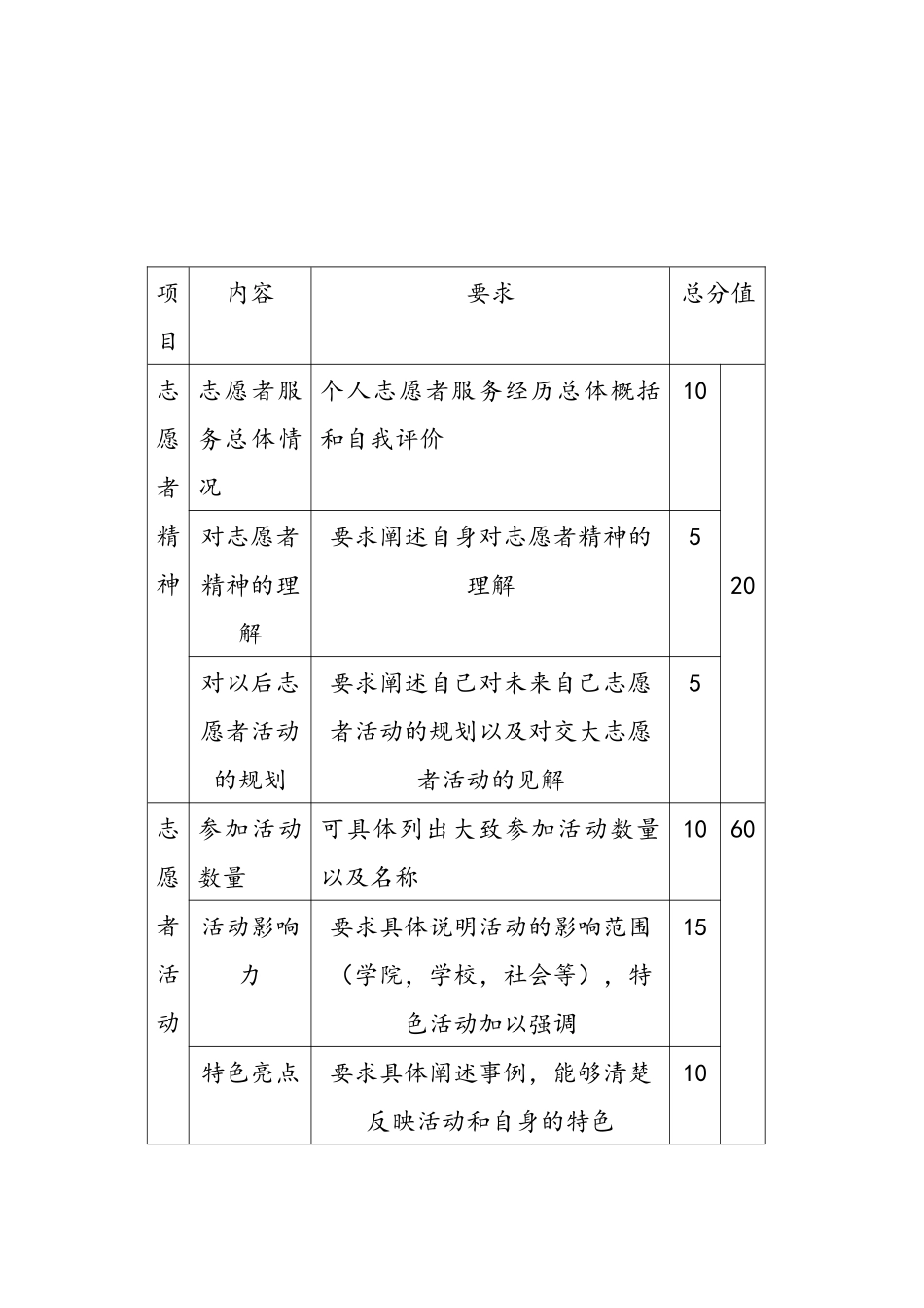 2024-2024优秀志愿者个人评选事项_第2页