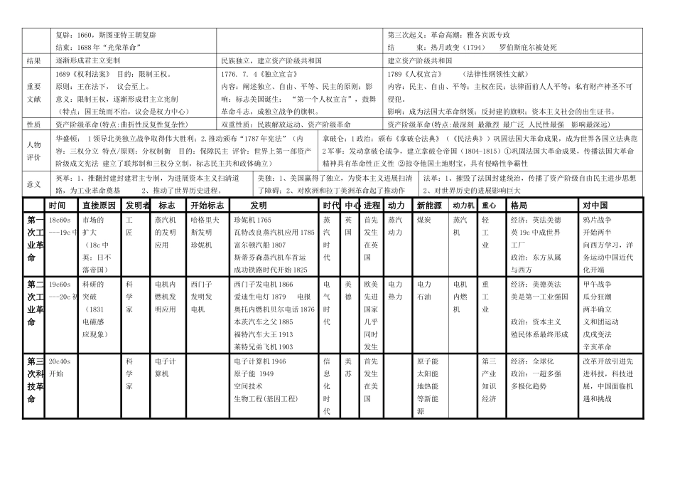 2024-世界史-提纲---终极-胡道平_第3页