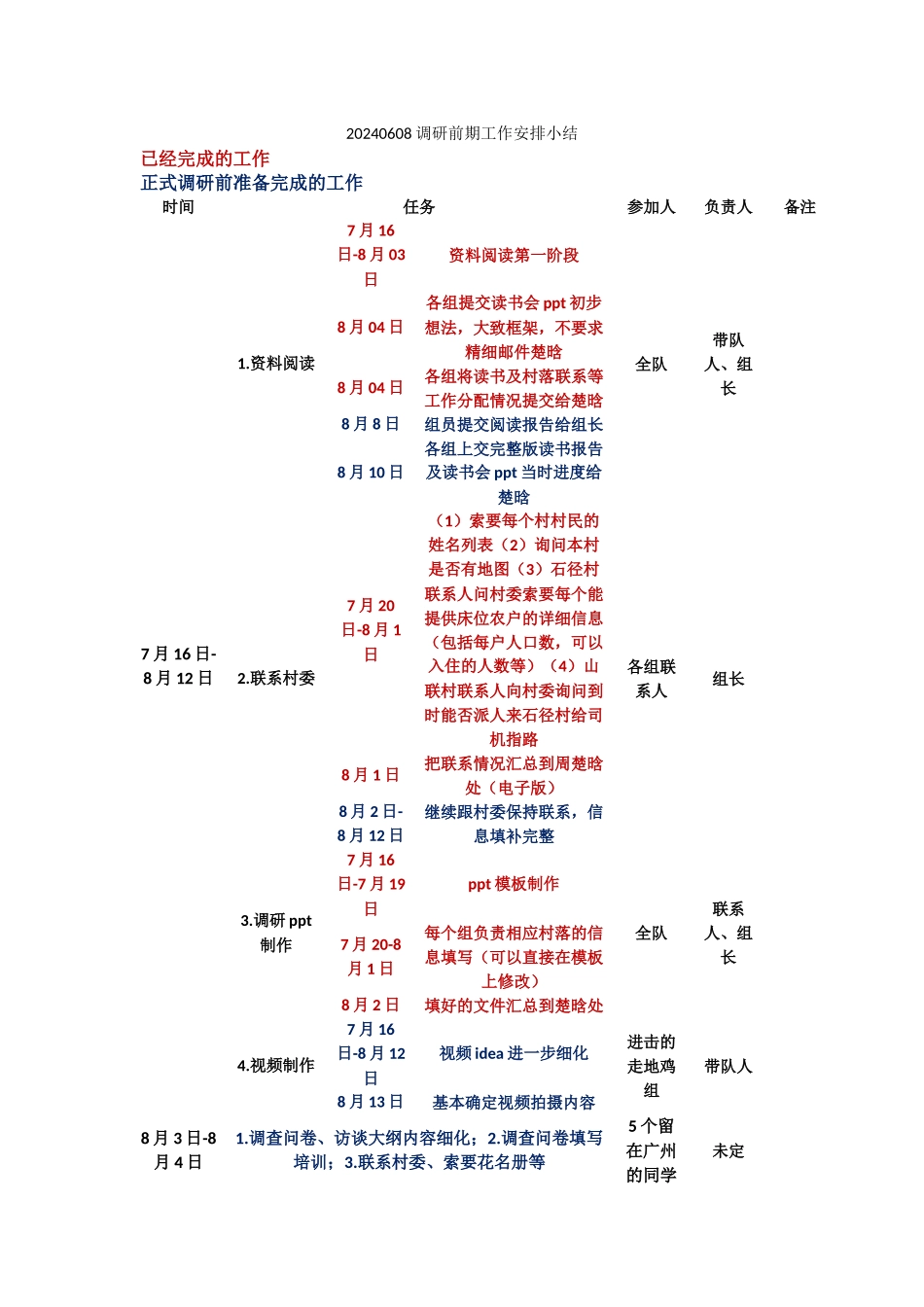 20240806调研前期工作安排小结_第1页