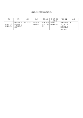 20242024机电工程学院志愿者工作部活动