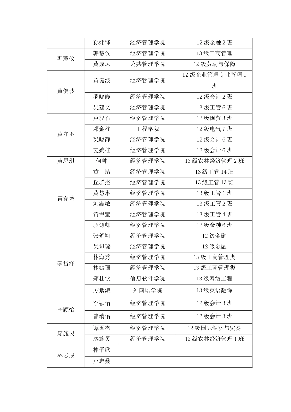 2024三下乡院级优秀个人名单_第2页
