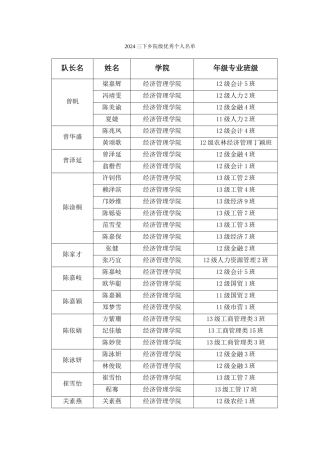 2024三下乡院级优秀个人名单