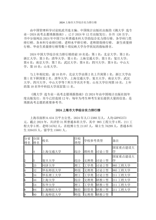2024上海市大学综合实力排行榜