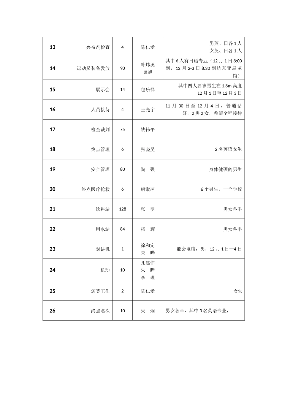 2024东丽杯上海国际马拉松赛交大志愿者安排1111_第2页