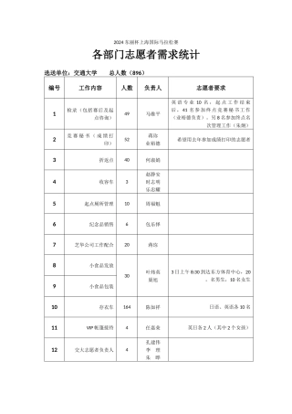 2024东丽杯上海国际马拉松赛交大志愿者安排1111