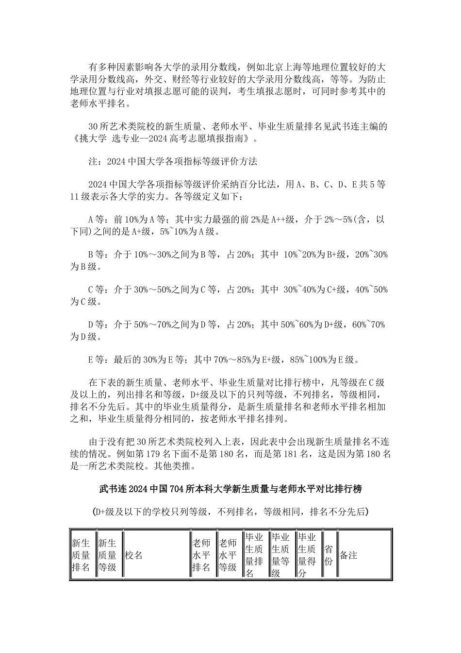 2024中国704所大学新生质量教师水平排行榜_第2页
