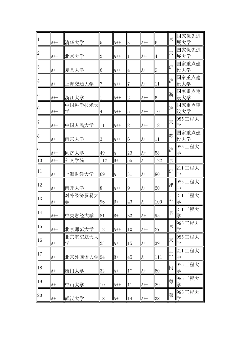 2024中国704所大学新生质量教师水平排行榜_第3页