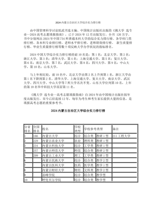 2024内蒙古自治区大学综合实力排行榜