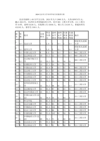 2024北京市大学本科毕业生质量排行榜