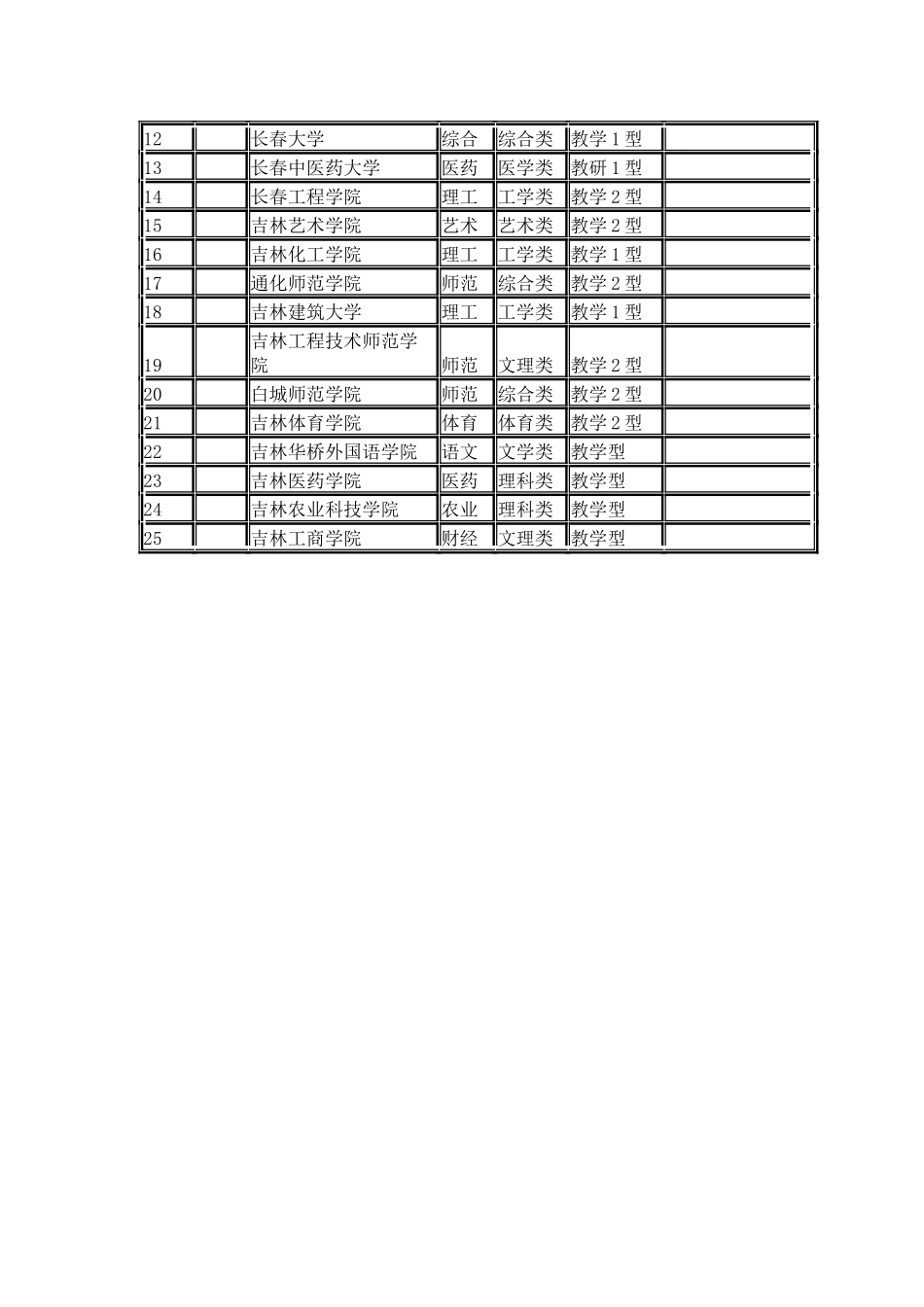 2024吉林省大学综合实力排行榜_第2页